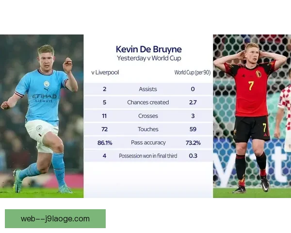 德布劳内欧冠对阵利物浦中场对位优势深度战术解析全景观察研究