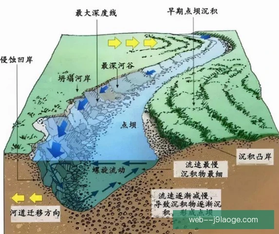河床队史风格演变：从机器狂潮到加拉多体系